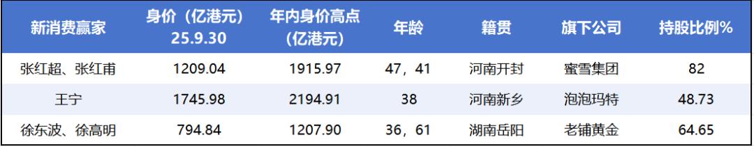 牛市“造富”潮起，千亿富豪扩容与新贵崛起