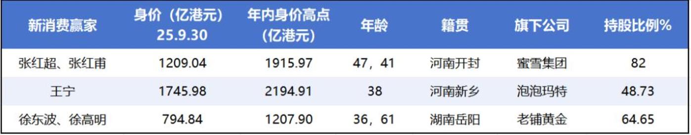 牛市“造富”潮起,千亿富豪扩容与新贵崛起