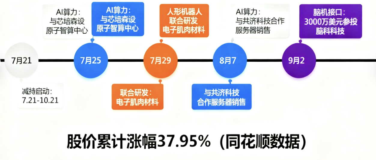 AI制图