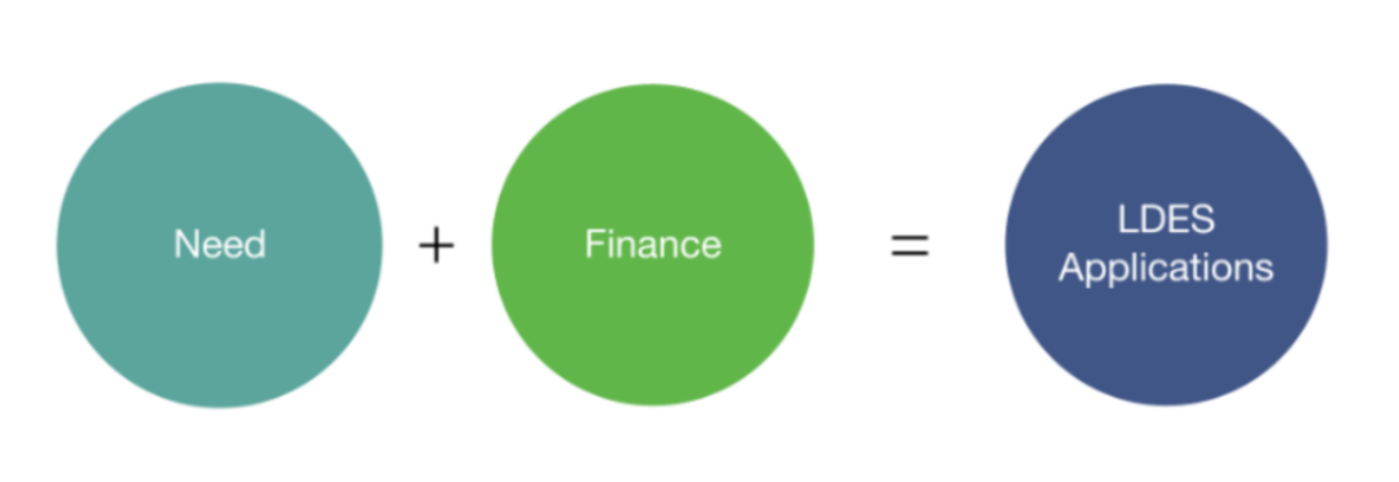 3年吸金42亿美金,长时储能将迎来第一股?