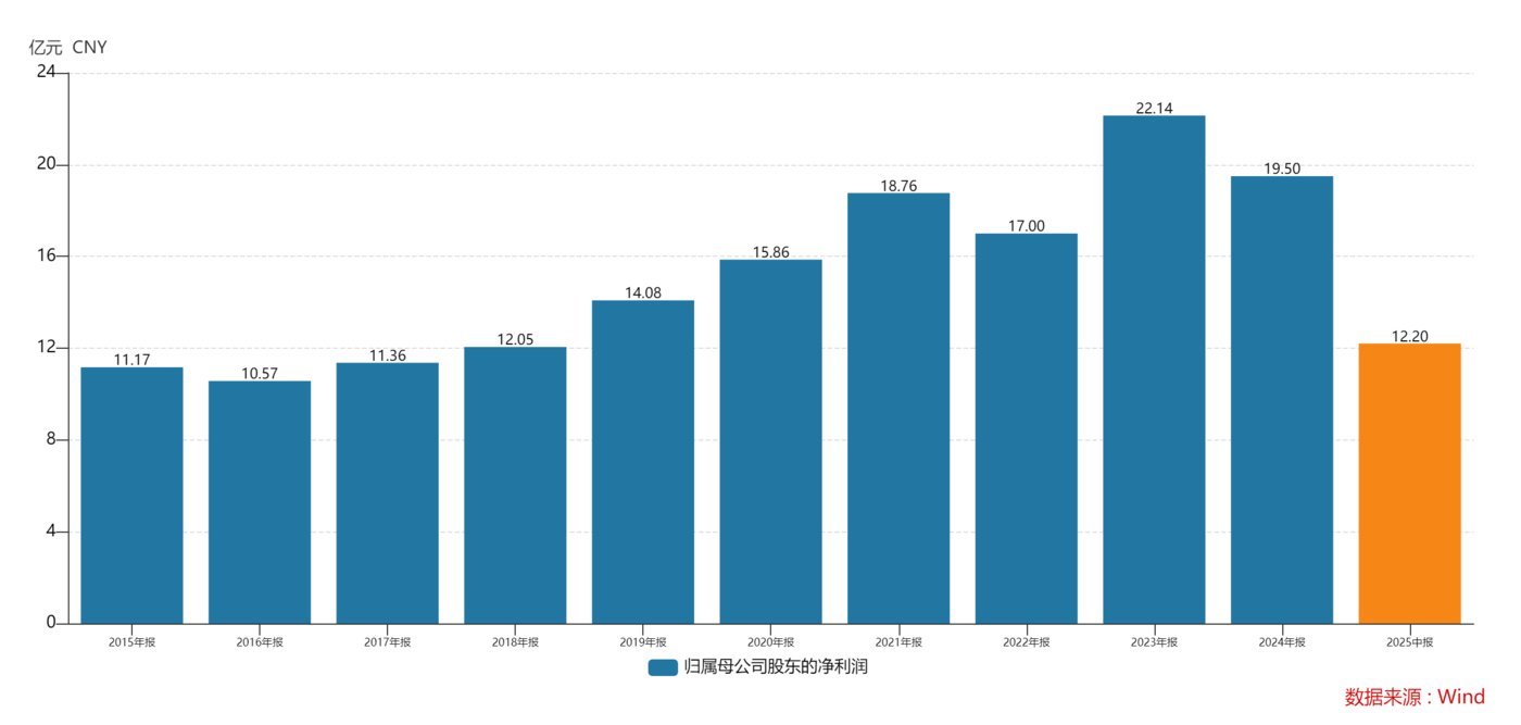 超高溢价入股迈巴赫奢侈品公司,老凤祥高端化豪赌胜算几何?