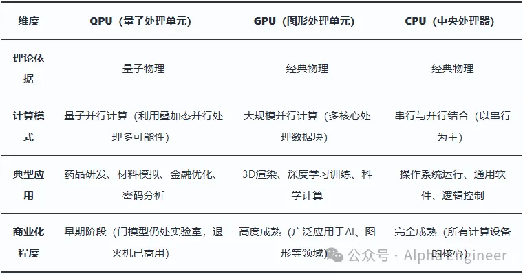 科技前沿「蓝宝书」：量子计算（上）