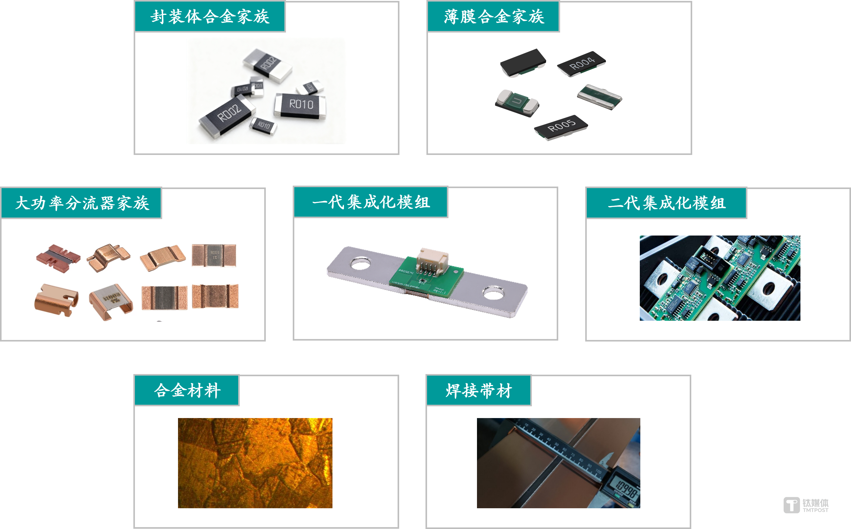 精密电流感测元件领军企业「普森美」完成数亿元A+轮融资 | 融资首发