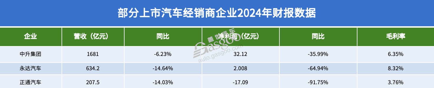 三大上市公司联手，开卖10万级“国民车”？