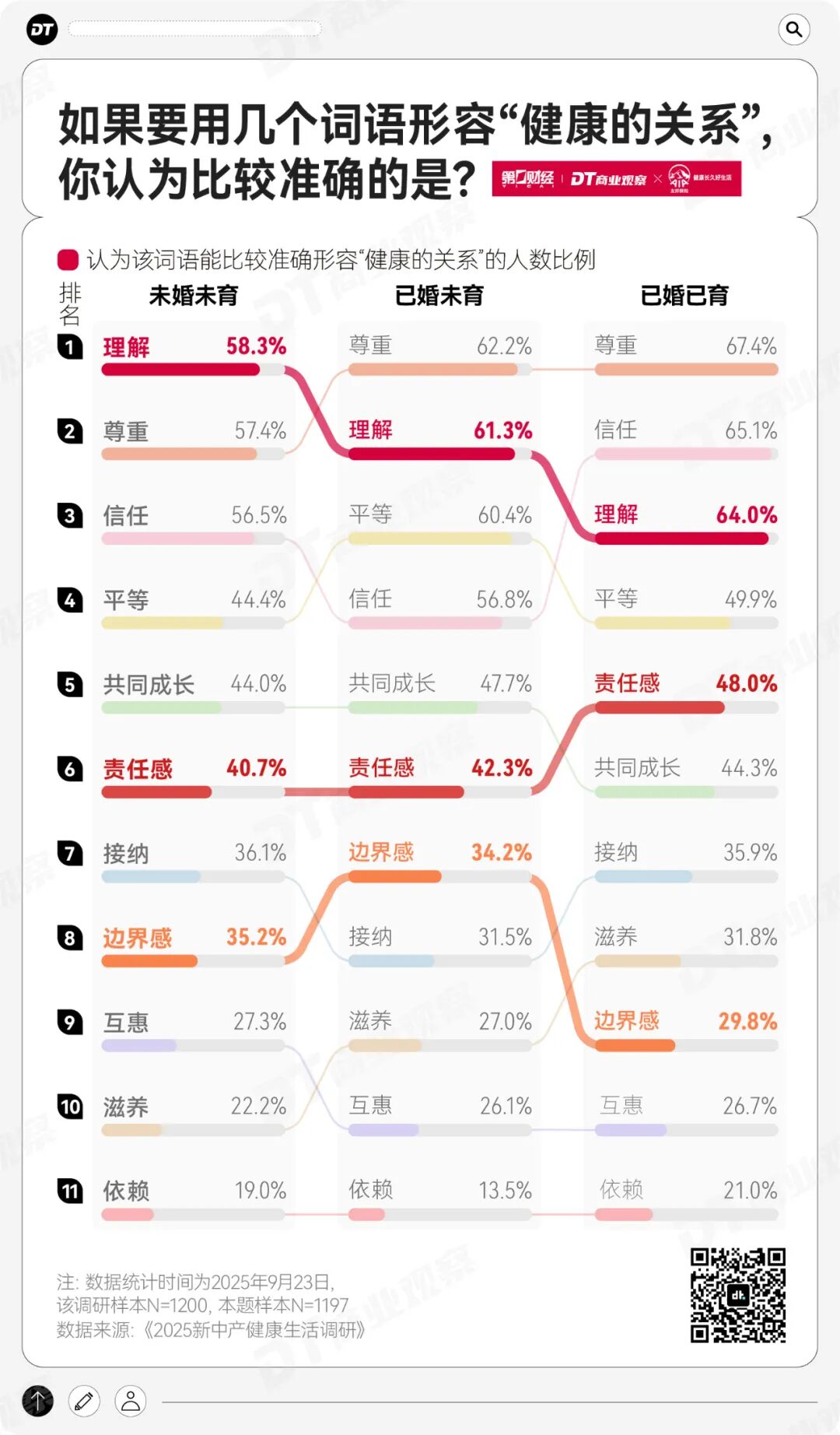 2025年，健康成了新中产的最高配置