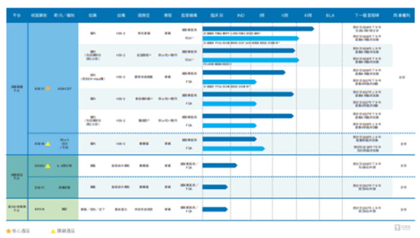 滨会生物:每年亏损超亿元,何时迎来盈利拐点尚未可知|IPO观察