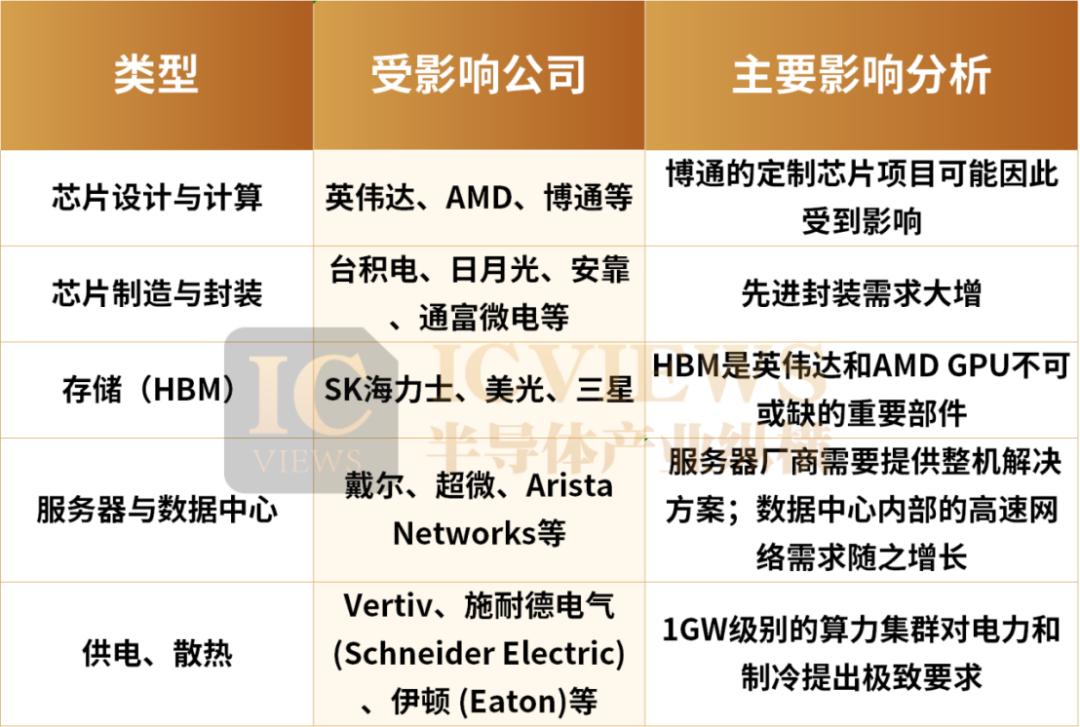 AI芯片：两种赌注，一个棋局