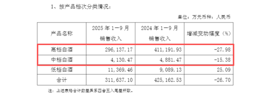 图源：公司公告