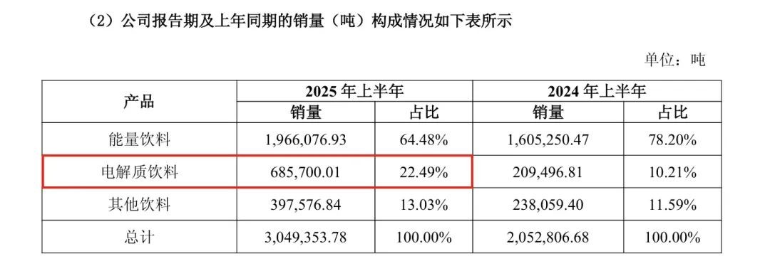 东鹏饮料二度闯关港股：不缺钱的功能饮料龙头，在谋划什么？