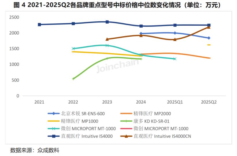 撕开铁幕裂缝：国产手术机器人的千亿逆袭