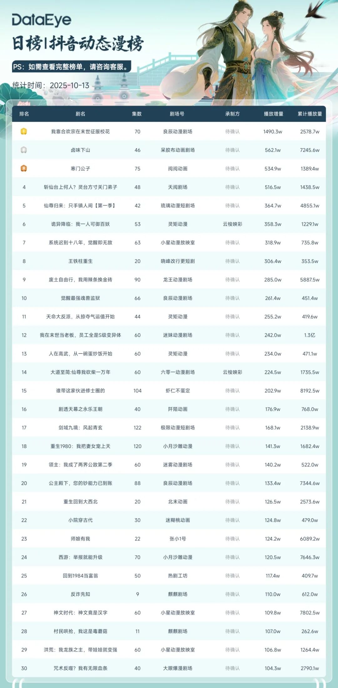 抖音、快手、B站纷纷看好，漫剧产能爆发的头号功臣是AI
