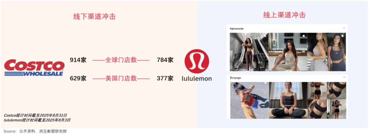 lululemon在北美,正沦为“妈妈品牌”