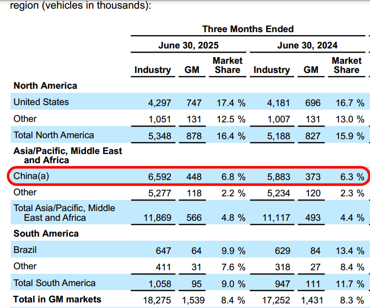 Tips：财报里的“计提”是什么？通用汽车案例分析