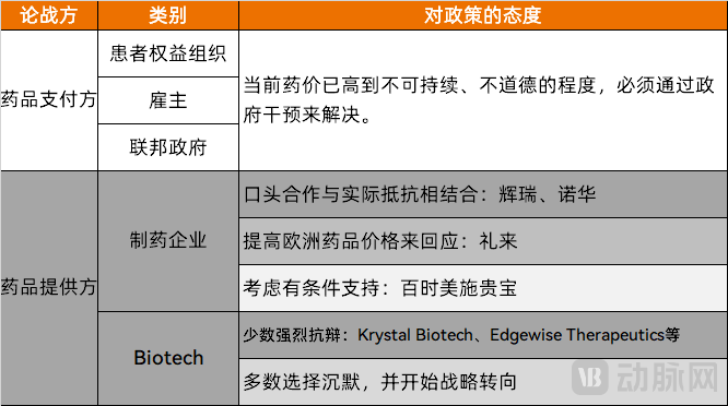 辉瑞首家妥协，美国降药价将如何影响全球创新药市场？