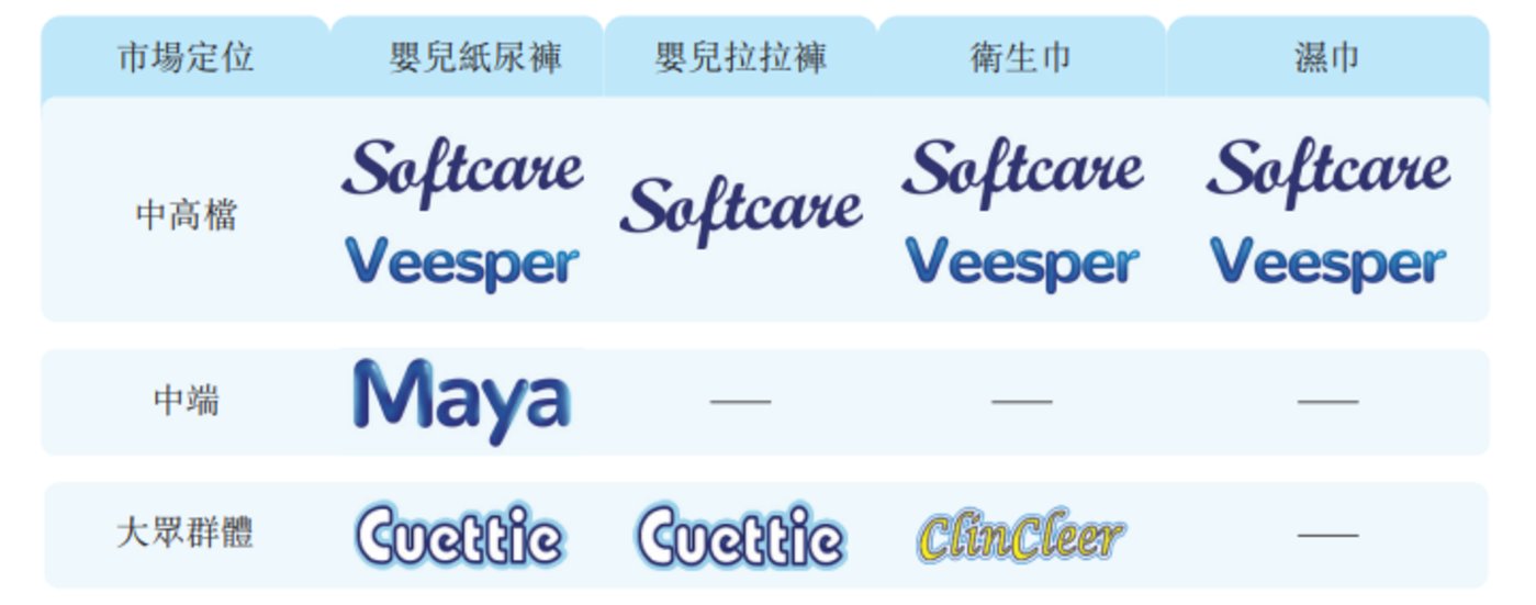 乐舒适冲刺“非洲消费品制造第一股”凭什么?