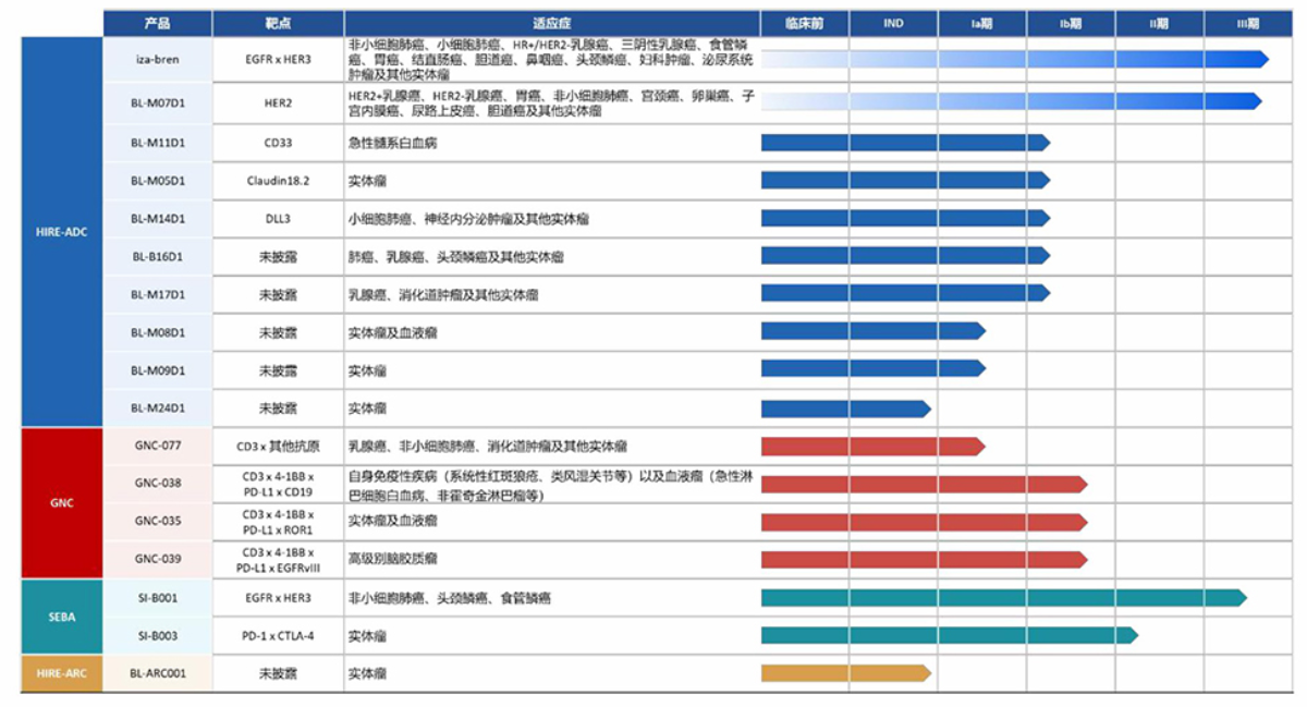 创新药出海双面镜：“一次性”BD不少，但里程碑付款也渐入收获期丨行业风向标