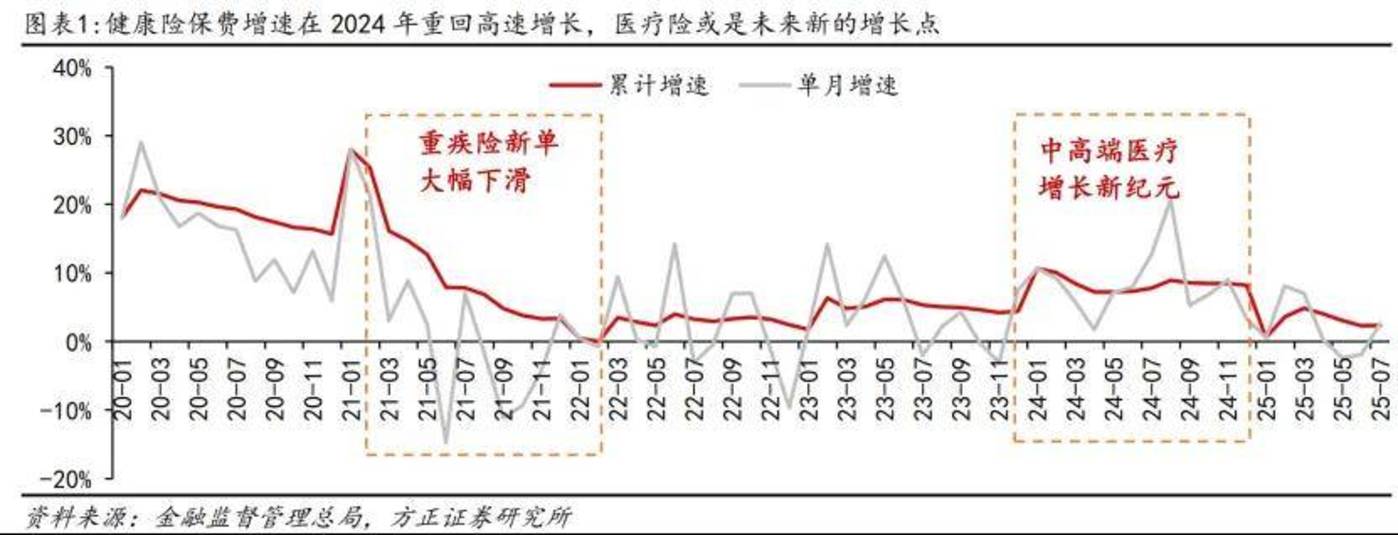 健康险“抢位赛”升级,谁是筹码最多的玩家?