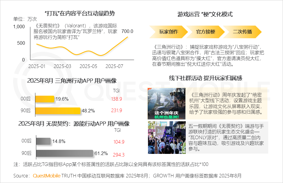 手游APP月活6.98亿，微信抖音小游戏合计超7亿