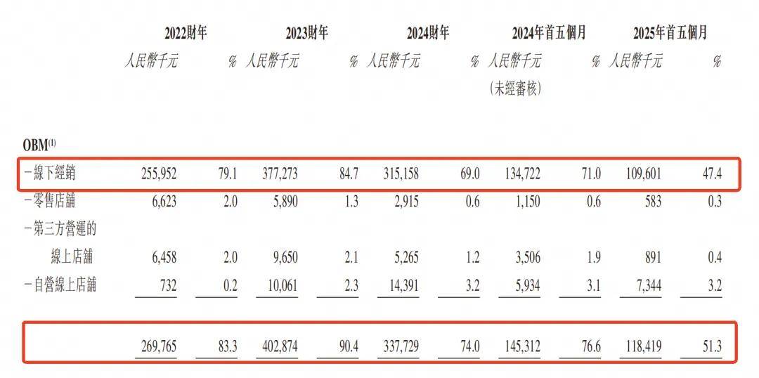 年入4.5亿，莆田大佬造出“国产劳力士”，上市首日大涨258％
