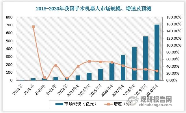 撕开铁幕裂缝：国产手术机器人的千亿逆袭