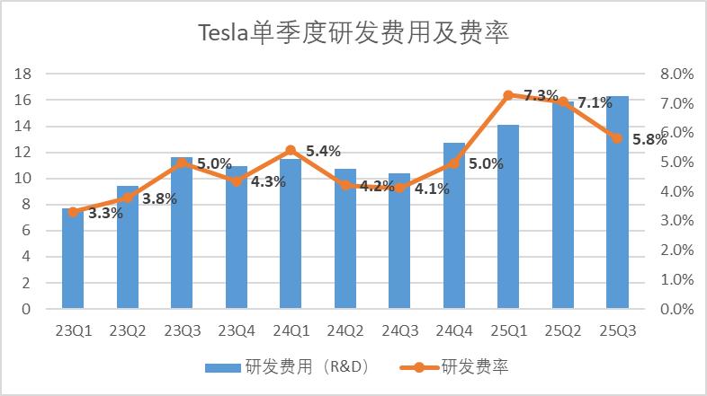 特斯拉：漫长的冬季开始了