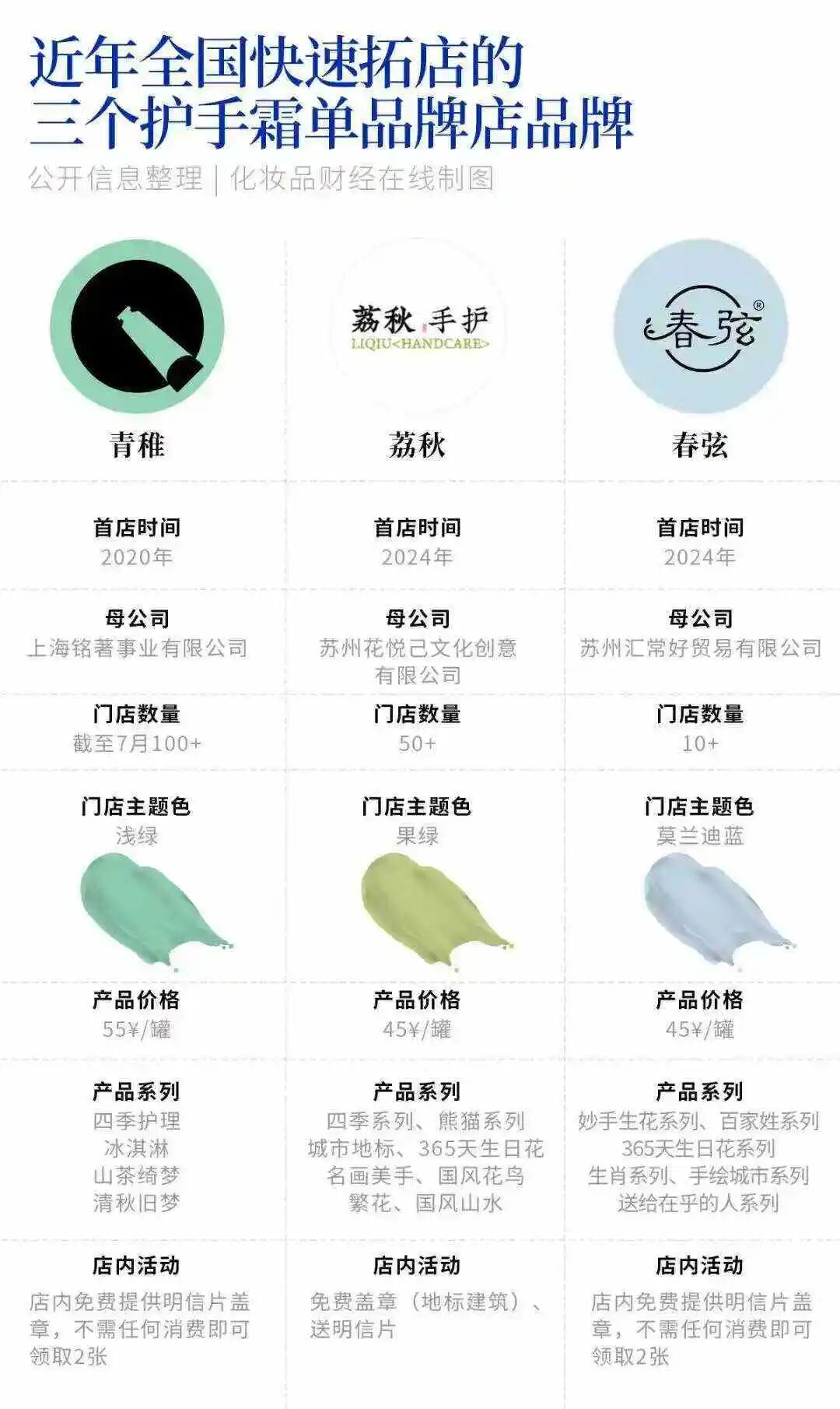 景点里的护手霜店：毛利70%，到底哪些“冤大头”在买单？