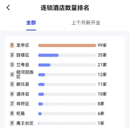 开封旅游杀疯了，酒店业却还没准备好