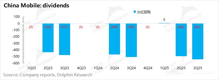 中国移动：“稳健” 的业绩背后，市场更关注两个方面......
