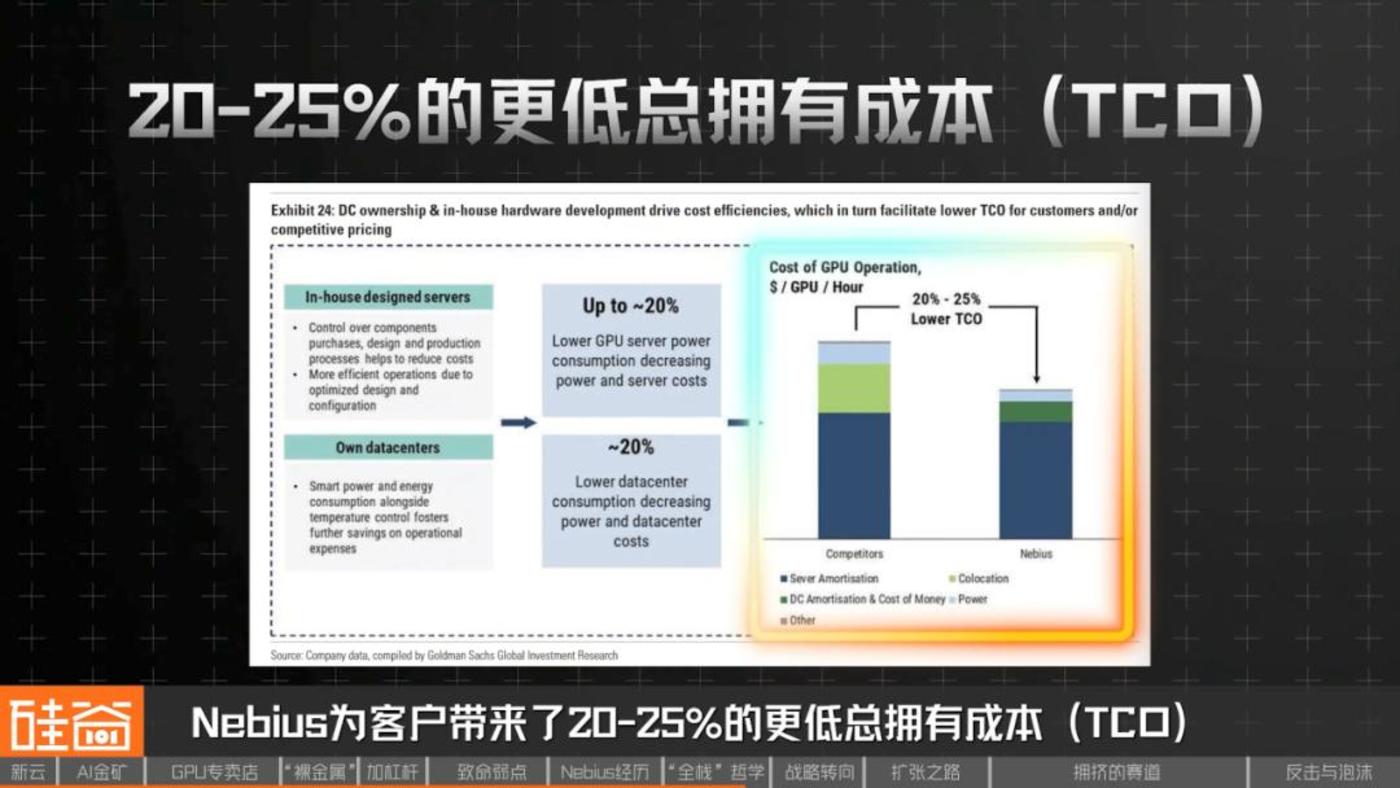 Neocloud“云端对决”:一场举债扩张下的AI高风险进击