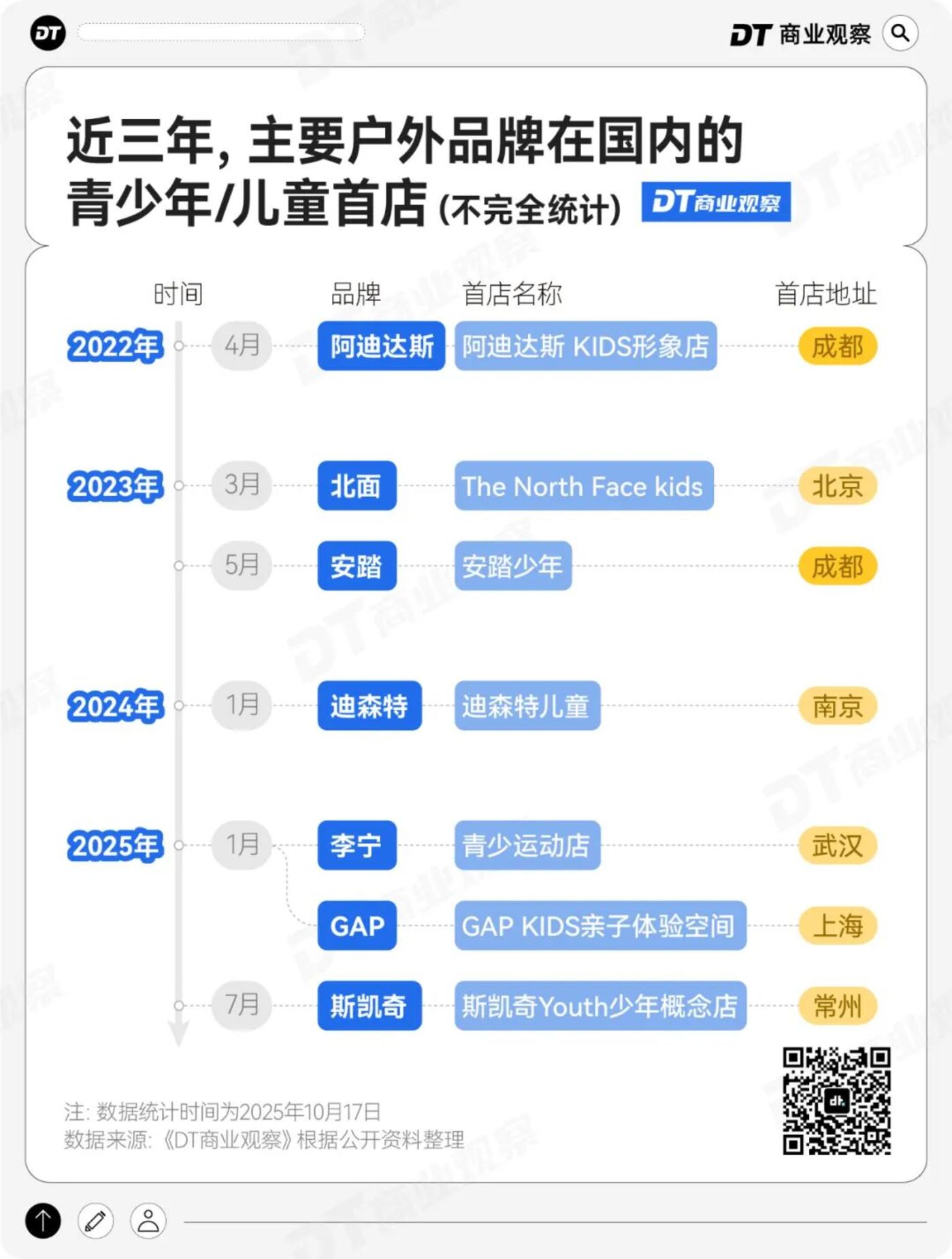 迪卡侬,活成了卖货界的迪士尼?