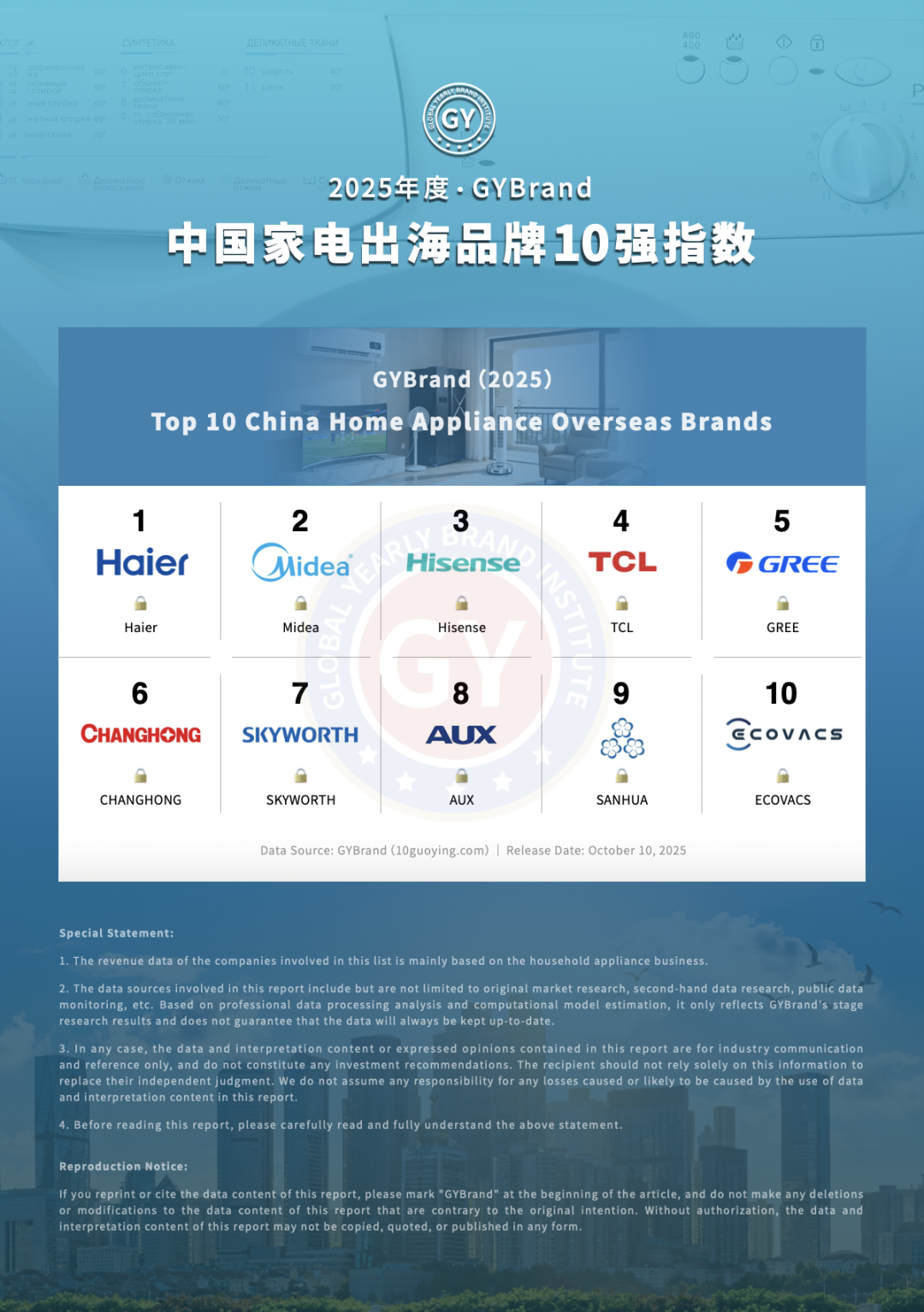 2025中国家电出海品牌10强发布，海尔位列第一 | 品牌