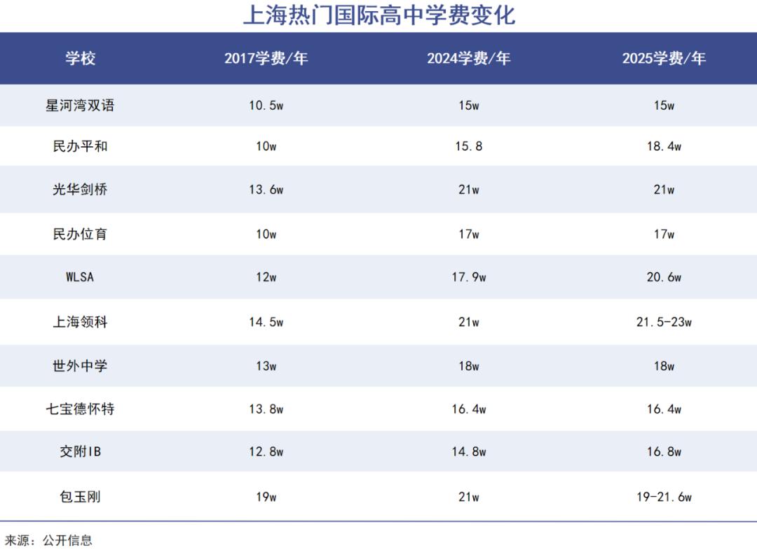 中产豪赌国际学校