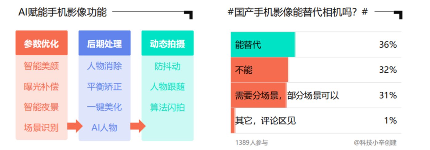 荣耀的ROBOT PHONE,李健能“赌”赢吗?