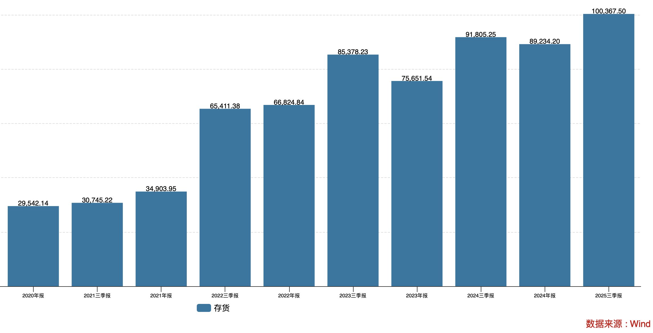 东芯股份“超级周期”冷暖：新业务吞利扩大亏损，10亿高库存压身｜看财报