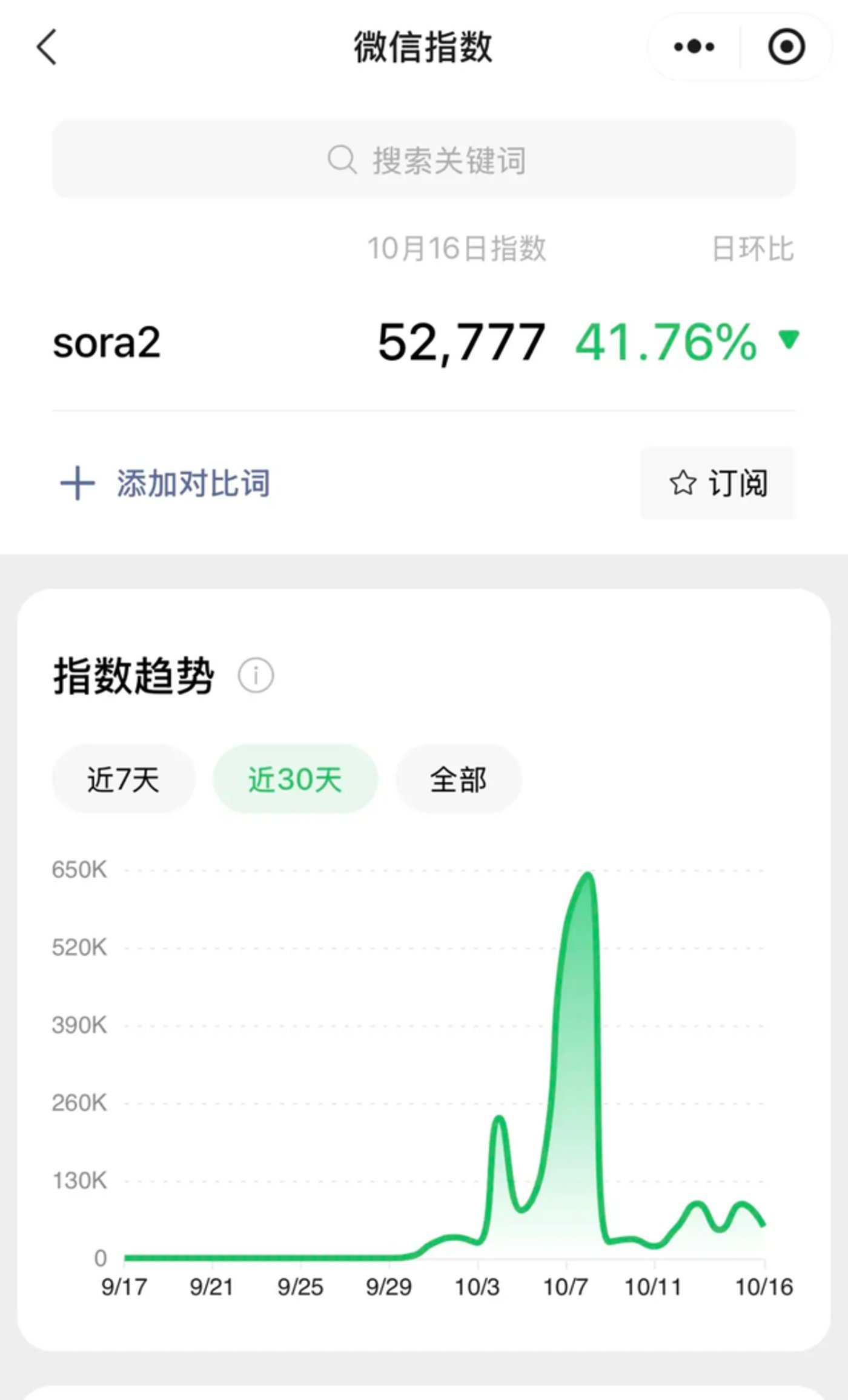 狂奔20天,全网“追赶”Sora2