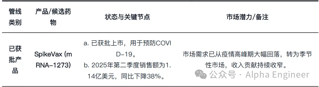 一文讲透美股公司之：Moderna