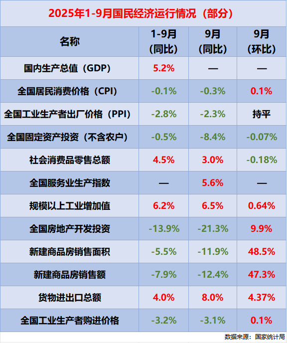 【钛晨报】代理记账行业迎新规，财政部、税务总局：这3个省份开展全面试点；前三季度国民经济运行情况一览：GDP同比增长5.2%；寒武纪近40亿元定增完成，广发基金获配12亿元