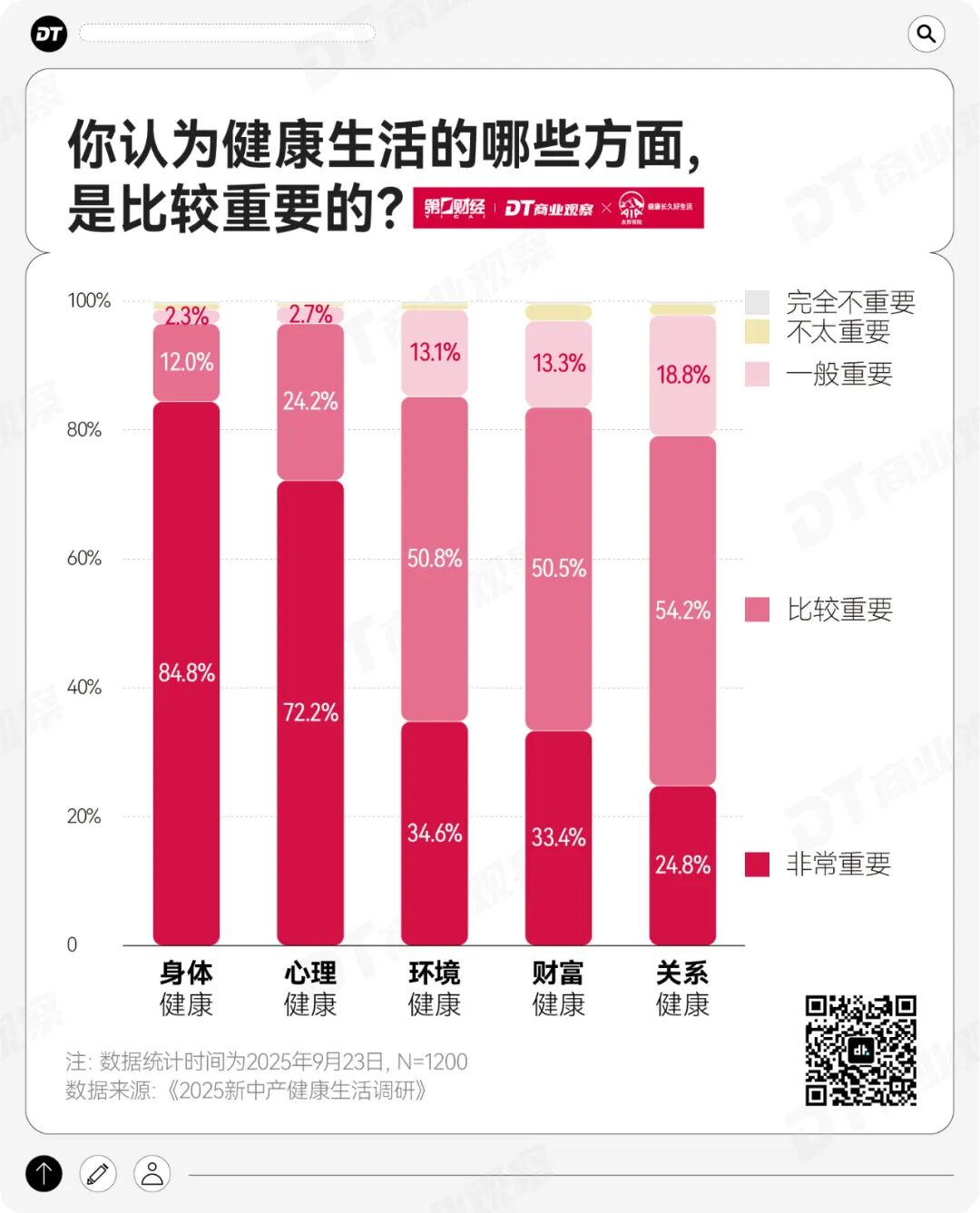 2025年，健康成了新中产的最高配置