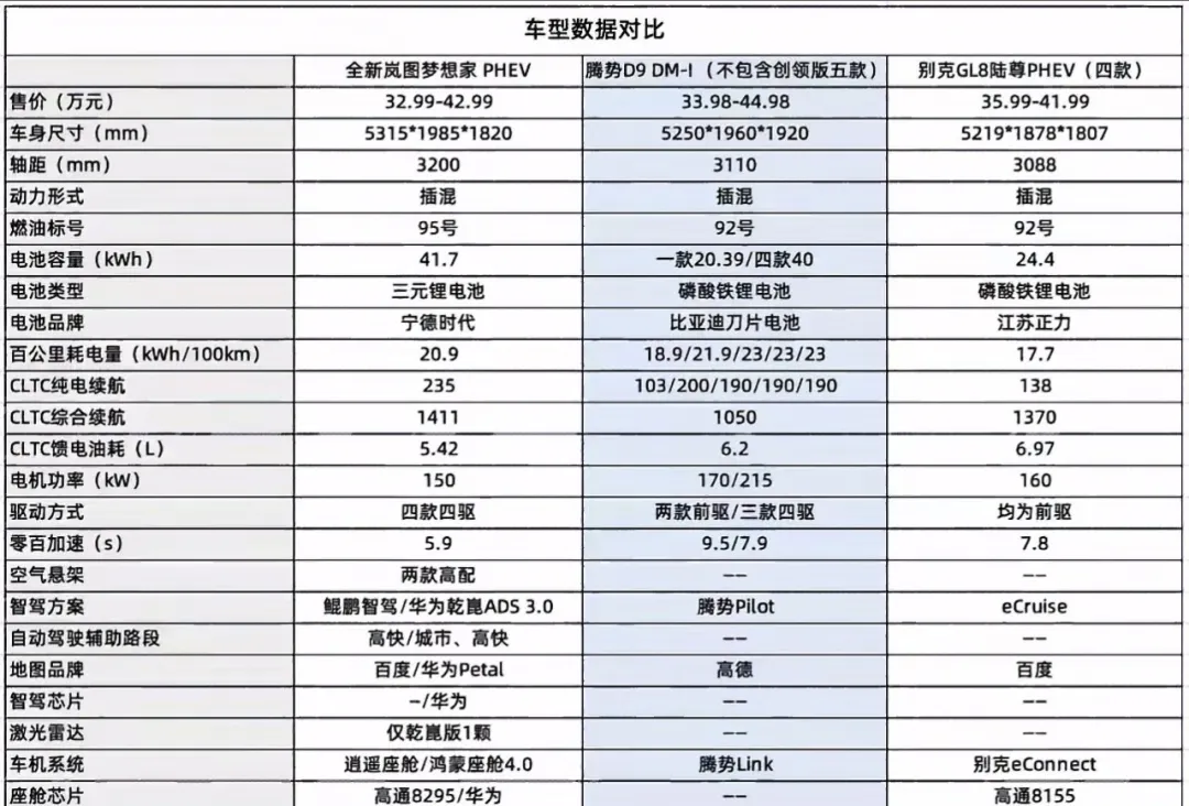 插混MPV的困境