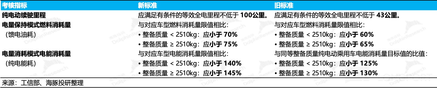 汽车减税门槛重新出牌，哪些车企将遭受冲击？