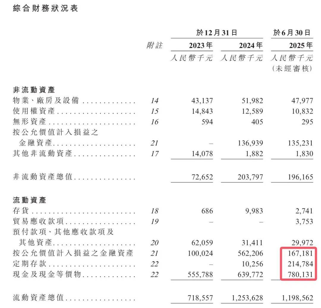 国产减肥药大变局：美团腾讯入股，先为达“埃诺格鲁肽”商业化大考在即