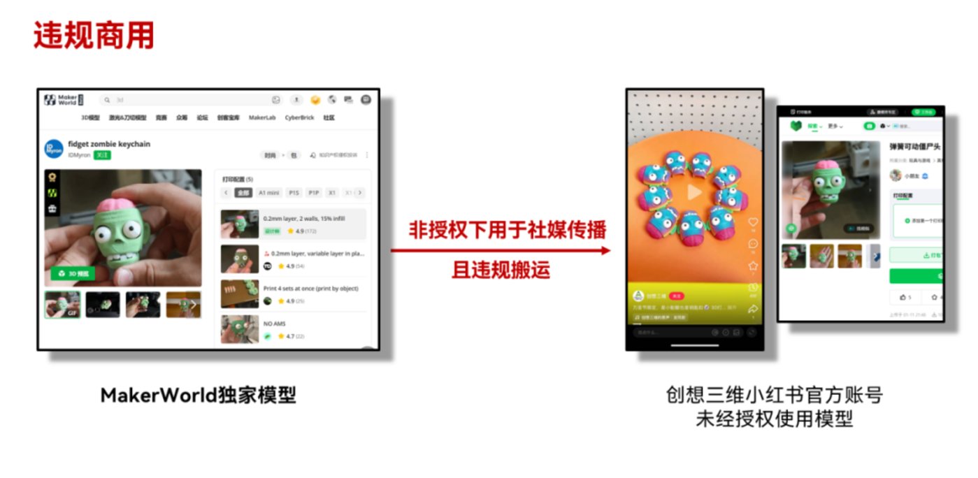 拓竹不忍了,一场诉讼,揭开中国3D打印的“生态暗战”