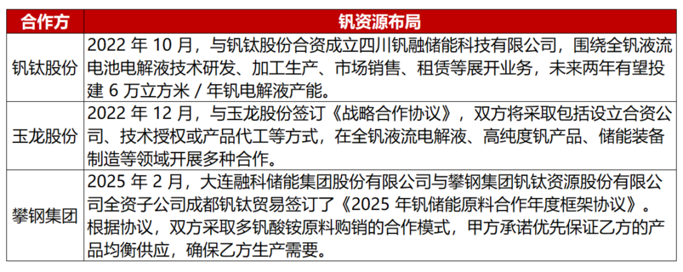 3年吸金42亿美金,长时储能将迎来第一股?