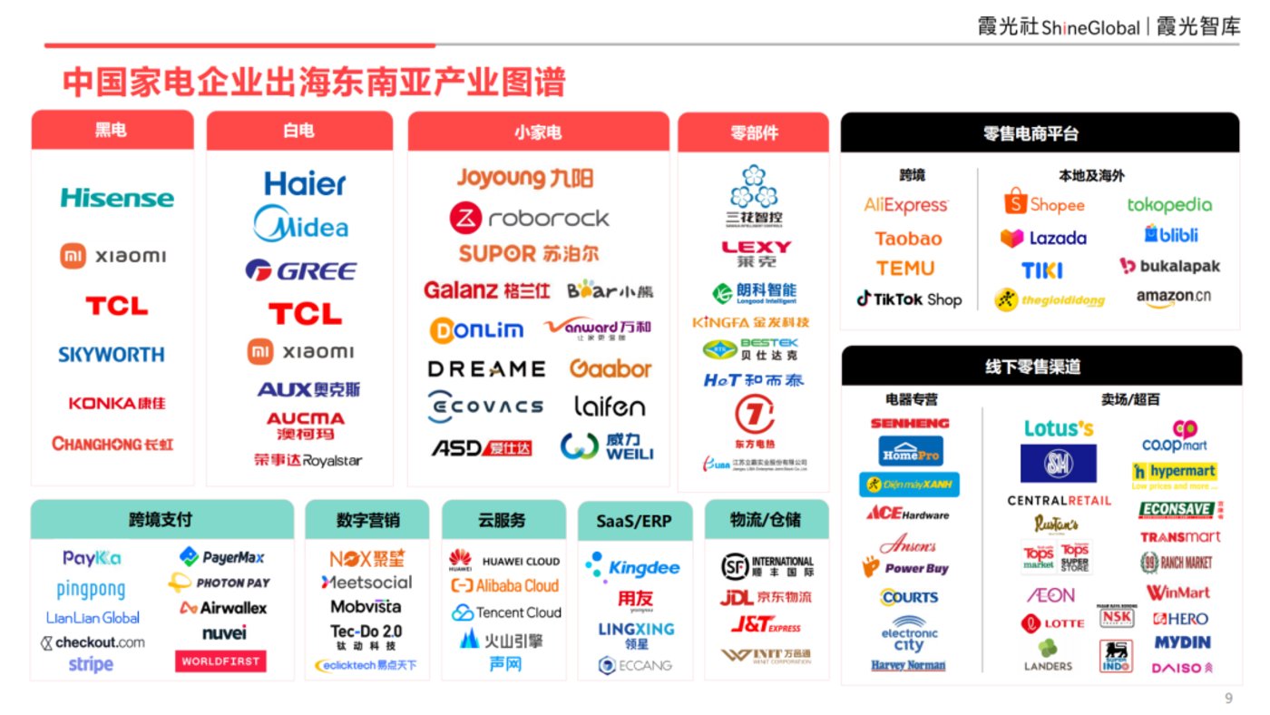东南亚科技消费趋势及中国企业出海洞察