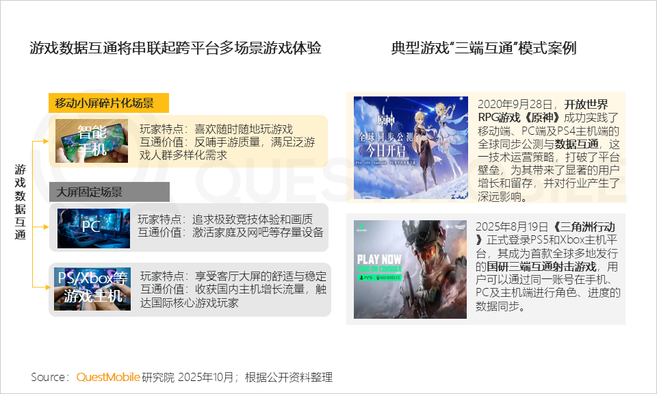 手游APP月活6.98亿，微信抖音小游戏合计超7亿