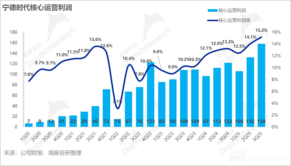 全面拉产能，宁王终于熬出头了？