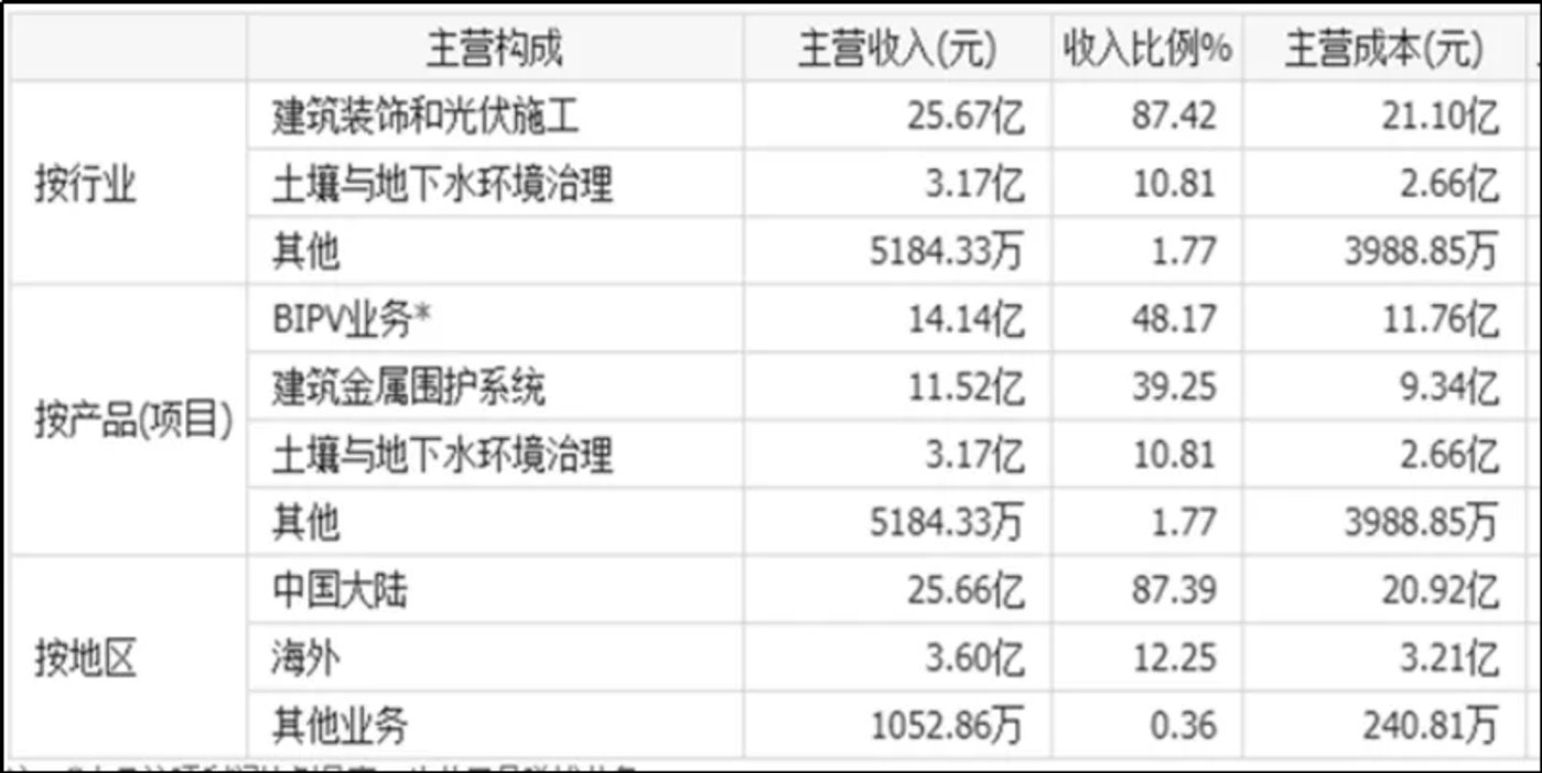 卷入“东风汽车贪腐案”,森特股份董事长行贿、围标细节曝光