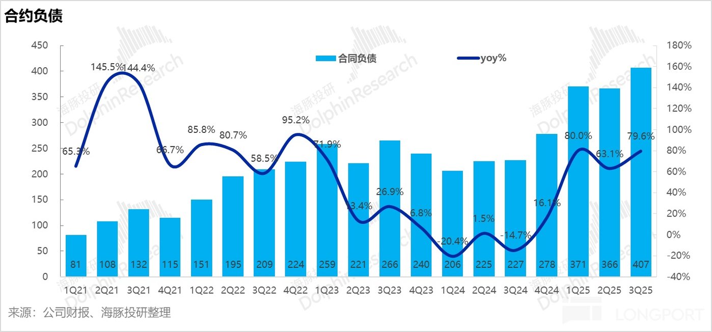 全面拉产能,宁王终于熬出头了?
