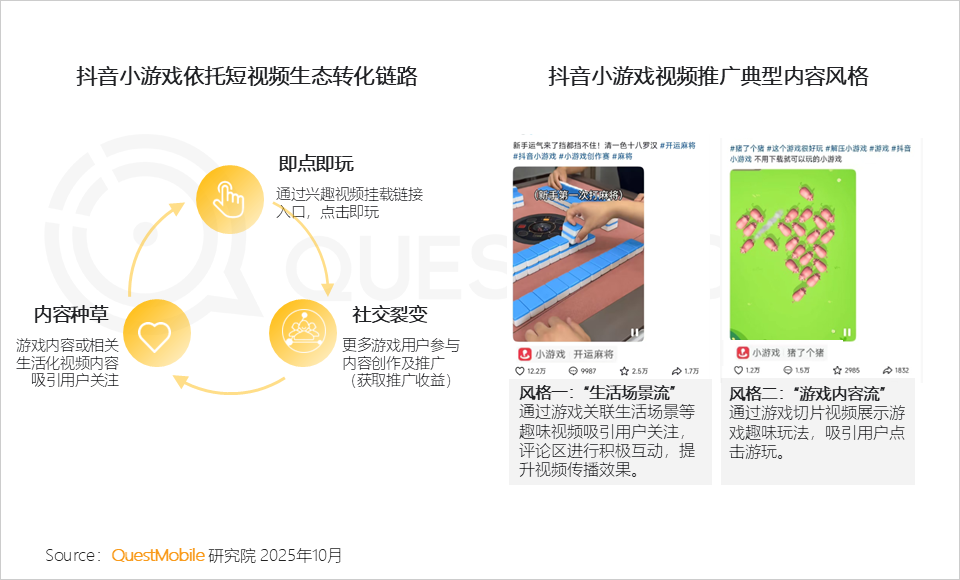 手游APP月活6.98亿，微信抖音小游戏合计超7亿