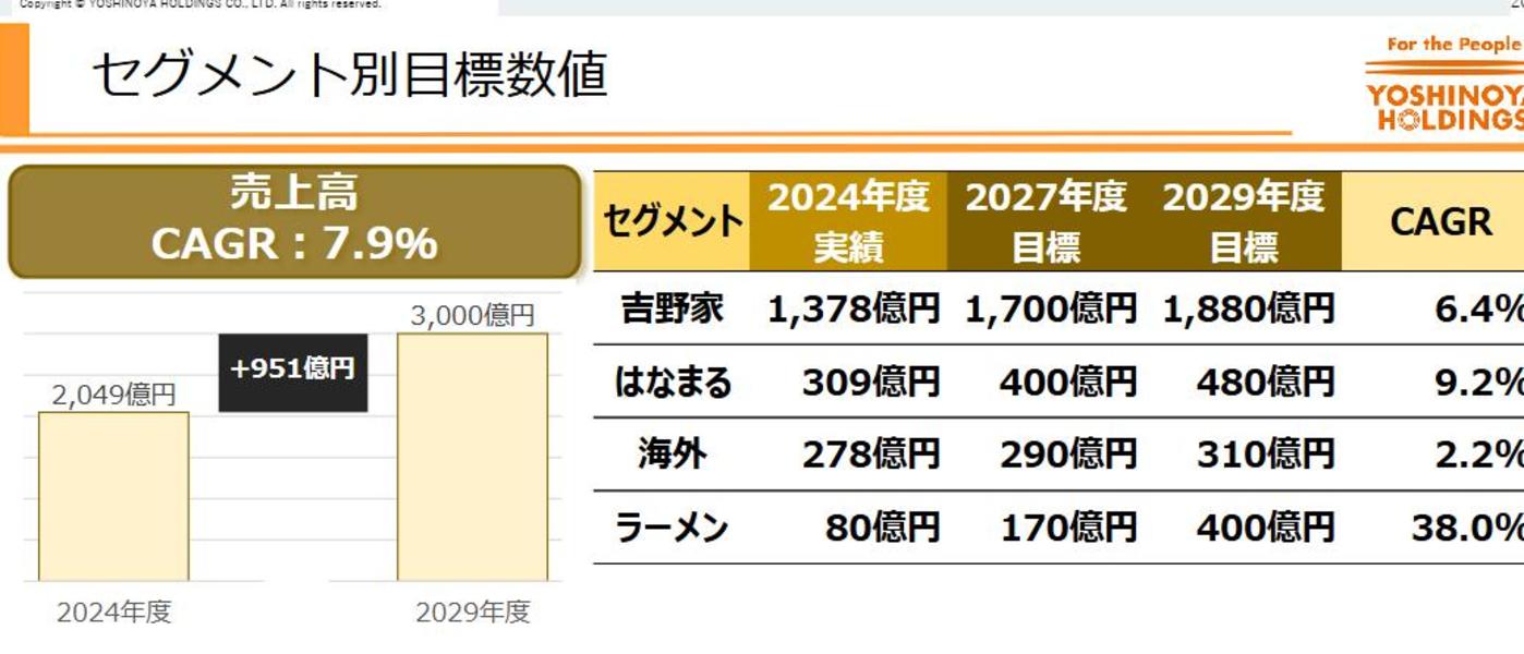 降价入华,又一日本餐饮巨头盯上中国市场